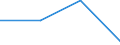 KN 22043098 /Exporte /Einheit = Preise (Euro/Bes. Maßeinheiten) /Partnerland: Belgien/Luxemburg /Meldeland: Eur27 /22043098: Traubenmost, Ungegoren, Nichtkonzentriert, mit Einer Dichte von > 1,33 G/cm³ bei 20°c und mit Einem Vorhandenen AlkohoTraubenmost, Ungegoren, Nichtkonzentriert, mit Einer Dichte von > 1,33 G/CmÂ³ bei 20Â°c und mit Einem Vorhandenen Alkoholgehalt von <= 1% Vol, Jedoch > 0,5% vol (Ausg. Dessen GÃ¤rung Durch Zusatz von Alkohol Unterbrochen Worden Ist)