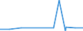 KN 22043098 /Exporte /Einheit = Preise (Euro/Bes. Maßeinheiten) /Partnerland: Melilla /Meldeland: Eur27_2020 /22043098: Traubenmost, Ungegoren, Nichtkonzentriert, mit Einer Dichte von > 1,33 G/CmÂ³ bei 20Â°c und mit Einem Vorhandenen AlkoholgeTraubenmost, Ungegoren, Nichtkonzentriert, mit Einer Dichte von > 1,33 G/CmÂ³ bei 20Â°c und mit Einem Vorhandenen Alkoholgehalt von <= 1% Vol, Jedoch > 0,5% vol (Ausg. Dessen GÃ¤rung Durch Zusatz von Alkohol Unterbrochen Worden Ist)