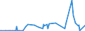 KN 22043098 /Exporte /Einheit = Preise (Euro/Bes. Maßeinheiten) /Partnerland: Estland /Meldeland: Eur27_2020 /22043098: Traubenmost, Ungegoren, Nichtkonzentriert, mit Einer Dichte von > 1,33 G/CmÂ³ bei 20Â°c und mit Einem Vorhandenen AlkoholgeTraubenmost, Ungegoren, Nichtkonzentriert, mit Einer Dichte von > 1,33 G/CmÂ³ bei 20Â°c und mit Einem Vorhandenen Alkoholgehalt von <= 1% Vol, Jedoch > 0,5% vol (Ausg. Dessen GÃ¤rung Durch Zusatz von Alkohol Unterbrochen Worden Ist)