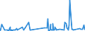 KN 22043098 /Exporte /Einheit = Preise (Euro/Bes. Maßeinheiten) /Partnerland: Rumaenien /Meldeland: Eur27_2020 /22043098: Traubenmost, Ungegoren, Nichtkonzentriert, mit Einer Dichte von > 1,33 G/CmÂ³ bei 20Â°c und mit Einem Vorhandenen AlkoholTraubenmost, Ungegoren, Nichtkonzentriert, mit Einer Dichte von > 1,33 G/CmÂ³ bei 20Â°c und mit Einem Vorhandenen Alkoholgehalt von <= 1% Vol, Jedoch > 0,5% vol (Ausg. Dessen GÃ¤rung Durch Zusatz von Alkohol Unterbrochen Worden Ist)