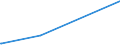 KN 22043098 /Exporte /Einheit = Preise (Euro/Bes. Maßeinheiten) /Partnerland: Mali /Meldeland: Europäische Union /22043098: Traubenmost, Ungegoren, Nichtkonzentriert, mit Einer Dichte von > 1,33 G/CmÂ³ bei 20Â°c und mit Einem Vorhandenen AlkohTraubenmost, Ungegoren, Nichtkonzentriert, mit Einer Dichte von > 1,33 G/CmÂ³ bei 20Â°c und mit Einem Vorhandenen Alkoholgehalt von <= 1% Vol, Jedoch > 0,5% vol (Ausg. Dessen GÃ¤rung Durch Zusatz von Alkohol Unterbrochen Worden Ist)
