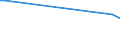 KN 22043098 /Exporte /Einheit = Preise (Euro/Bes. Maßeinheiten) /Partnerland: Guinea /Meldeland: Europäische Union /22043098: Traubenmost, Ungegoren, Nichtkonzentriert, mit Einer Dichte von > 1,33 G/CmÂ³ bei 20Â°c und mit Einem Vorhandenen AlkTraubenmost, Ungegoren, Nichtkonzentriert, mit Einer Dichte von > 1,33 G/CmÂ³ bei 20Â°c und mit Einem Vorhandenen Alkoholgehalt von <= 1% Vol, Jedoch > 0,5% vol (Ausg. Dessen GÃ¤rung Durch Zusatz von Alkohol Unterbrochen Worden Ist)