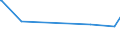 KN 22043098 /Exporte /Einheit = Preise (Euro/Bes. Maßeinheiten) /Partnerland: Zentralaf.republik /Meldeland: Eur27_2020 /22043098: Traubenmost, Ungegoren, Nichtkonzentriert, mit Einer Dichte von > 1,33 G/cm³ bei 20°c und mit Einem Vorhandenen Traubenmost, Ungegoren, Nichtkonzentriert, mit Einer Dichte von > 1,33 G/CmÂ³ bei 20Â°c und mit Einem Vorhandenen Alkoholgehalt von <= 1% Vol, Jedoch > 0,5% vol (Ausg. Dessen GÃ¤rung Durch Zusatz von Alkohol Unterbrochen Worden Ist)