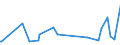 KN 22043098 /Exporte /Einheit = Preise (Euro/Bes. Maßeinheiten) /Partnerland: Aethiopien /Meldeland: Eur27_2020 /22043098: Traubenmost, Ungegoren, Nichtkonzentriert, mit Einer Dichte von > 1,33 G/CmÂ³ bei 20Â°c und mit Einem Vorhandenen AlkohoTraubenmost, Ungegoren, Nichtkonzentriert, mit Einer Dichte von > 1,33 G/CmÂ³ bei 20Â°c und mit Einem Vorhandenen Alkoholgehalt von <= 1% Vol, Jedoch > 0,5% vol (Ausg. Dessen GÃ¤rung Durch Zusatz von Alkohol Unterbrochen Worden Ist)