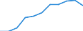 KN 2204 /Exporte /Einheit = Preise (Euro/Tonne) /Partnerland: Belgien/Luxemburg /Meldeland: Eur27 /2204:Wein aus Frischen Weintrauben, Einschl. mit Alkohol Angereicherter Wein; Traubenmost, Teilweise Gegoren und mit Einem Vorhandenen Alkoholgehalt von > 0,5% vol Oder mit Einem Vorhandenen Gehalt an Zugesetztem Alkohol von > 0,5% Vol