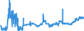 KN 22059010 /Exporte /Einheit = Preise (Euro/Bes. Maßeinheiten) /Partnerland: Ver.koenigreich /Meldeland: Eur27_2020 /22059010:Wermutwein und Andere Weine aus Frischen Weintrauben, mit Pflanzen Oder Anderen Stoffen Aromatisiert, in BehÃ¤ltnissen mit Einem Inhalt von > 2 l und mit Einem Vorhandenen Alkoholgehalt von <= 18% Vol
