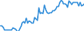 KN 22059010 /Exporte /Einheit = Preise (Euro/Bes. Maßeinheiten) /Partnerland: Ver.koenigreich(Ohne Nordirland) /Meldeland: Eur27_2020 /22059010:Wermutwein und Andere Weine aus Frischen Weintrauben, mit Pflanzen Oder Anderen Stoffen Aromatisiert, in BehÃ¤ltnissen mit Einem Inhalt von > 2 l und mit Einem Vorhandenen Alkoholgehalt von <= 18% Vol