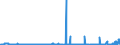 KN 22059010 /Exporte /Einheit = Preise (Euro/Bes. Maßeinheiten) /Partnerland: Schweden /Meldeland: Eur27_2020 /22059010:Wermutwein und Andere Weine aus Frischen Weintrauben, mit Pflanzen Oder Anderen Stoffen Aromatisiert, in BehÃ¤ltnissen mit Einem Inhalt von > 2 l und mit Einem Vorhandenen Alkoholgehalt von <= 18% Vol