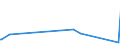 KN 22059010 /Exporte /Einheit = Preise (Euro/Bes. Maßeinheiten) /Partnerland: Tuerkei /Meldeland: Eur27_2020 /22059010:Wermutwein und Andere Weine aus Frischen Weintrauben, mit Pflanzen Oder Anderen Stoffen Aromatisiert, in BehÃ¤ltnissen mit Einem Inhalt von > 2 l und mit Einem Vorhandenen Alkoholgehalt von <= 18% Vol