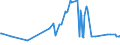 KN 22059010 /Exporte /Einheit = Preise (Euro/Bes. Maßeinheiten) /Partnerland: Georgien /Meldeland: Eur27_2020 /22059010:Wermutwein und Andere Weine aus Frischen Weintrauben, mit Pflanzen Oder Anderen Stoffen Aromatisiert, in BehÃ¤ltnissen mit Einem Inhalt von > 2 l und mit Einem Vorhandenen Alkoholgehalt von <= 18% Vol