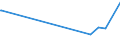 KN 22059010 /Exporte /Einheit = Preise (Euro/Bes. Maßeinheiten) /Partnerland: Aserbaidschan /Meldeland: Europäische Union /22059010:Wermutwein und Andere Weine aus Frischen Weintrauben, mit Pflanzen Oder Anderen Stoffen Aromatisiert, in BehÃ¤ltnissen mit Einem Inhalt von > 2 l und mit Einem Vorhandenen Alkoholgehalt von <= 18% Vol