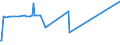 KN 22059010 /Exporte /Einheit = Preise (Euro/Bes. Maßeinheiten) /Partnerland: Kasachstan /Meldeland: Europäische Union /22059010:Wermutwein und Andere Weine aus Frischen Weintrauben, mit Pflanzen Oder Anderen Stoffen Aromatisiert, in BehÃ¤ltnissen mit Einem Inhalt von > 2 l und mit Einem Vorhandenen Alkoholgehalt von <= 18% Vol