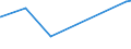 KN 22059010 /Exporte /Einheit = Preise (Euro/Bes. Maßeinheiten) /Partnerland: Bosn.-herzegowina /Meldeland: Eur27_2020 /22059010:Wermutwein und Andere Weine aus Frischen Weintrauben, mit Pflanzen Oder Anderen Stoffen Aromatisiert, in BehÃ¤ltnissen mit Einem Inhalt von > 2 l und mit Einem Vorhandenen Alkoholgehalt von <= 18% Vol