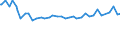 KN 22059010 /Exporte /Einheit = Preise (Euro/Bes. Maßeinheiten) /Partnerland: Mauretanien /Meldeland: Eur27_2020 /22059010:Wermutwein und Andere Weine aus Frischen Weintrauben, mit Pflanzen Oder Anderen Stoffen Aromatisiert, in BehÃ¤ltnissen mit Einem Inhalt von > 2 l und mit Einem Vorhandenen Alkoholgehalt von <= 18% Vol
