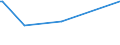 KN 22059010 /Exporte /Einheit = Preise (Euro/Bes. Maßeinheiten) /Partnerland: Aethiopien /Meldeland: Eur15 /22059010:Wermutwein und Andere Weine aus Frischen Weintrauben, mit Pflanzen Oder Anderen Stoffen Aromatisiert, in BehÃ¤ltnissen mit Einem Inhalt von > 2 l und mit Einem Vorhandenen Alkoholgehalt von <= 18% Vol