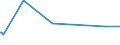 KN 22059010 /Exporte /Einheit = Preise (Euro/Bes. Maßeinheiten) /Partnerland: Dschibuti /Meldeland: Eur27_2020 /22059010:Wermutwein und Andere Weine aus Frischen Weintrauben, mit Pflanzen Oder Anderen Stoffen Aromatisiert, in BehÃ¤ltnissen mit Einem Inhalt von > 2 l und mit Einem Vorhandenen Alkoholgehalt von <= 18% Vol