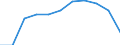 KN 2205 /Exporte /Einheit = Preise (Euro/Tonne) /Partnerland: Belgien/Luxemburg /Meldeland: Eur27 /2205:Wermutwein und Andere Weine aus Frischen Weintrauben, mit Pflanzen Oder Anderen Stoffen Aromatisiert