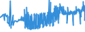 KN 2205 /Exporte /Einheit = Preise (Euro/Tonne) /Partnerland: Moldau /Meldeland: Eur27_2020 /2205:Wermutwein und Andere Weine aus Frischen Weintrauben, mit Pflanzen Oder Anderen Stoffen Aromatisiert