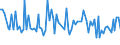 KN 2205 /Exporte /Einheit = Preise (Euro/Tonne) /Partnerland: Serb.-mont. /Meldeland: Eur15 /2205:Wermutwein und Andere Weine aus Frischen Weintrauben, mit Pflanzen Oder Anderen Stoffen Aromatisiert