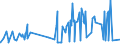 KN 2205 /Exporte /Einheit = Preise (Euro/Tonne) /Partnerland: Sudan /Meldeland: Eur27_2020 /2205:Wermutwein und Andere Weine aus Frischen Weintrauben, mit Pflanzen Oder Anderen Stoffen Aromatisiert