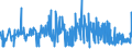 KN 2205 /Exporte /Einheit = Preise (Euro/Tonne) /Partnerland: Guinea-biss. /Meldeland: Eur27_2020 /2205:Wermutwein und Andere Weine aus Frischen Weintrauben, mit Pflanzen Oder Anderen Stoffen Aromatisiert