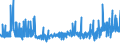 KN 2205 /Exporte /Einheit = Preise (Euro/Tonne) /Partnerland: Aequat.guin. /Meldeland: Eur27_2020 /2205:Wermutwein und Andere Weine aus Frischen Weintrauben, mit Pflanzen Oder Anderen Stoffen Aromatisiert