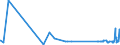 KN 22060010 /Exporte /Einheit = Preise (Euro/Bes. Maßeinheiten) /Partnerland: Daenemark /Meldeland: Eur27_2020 /22060010:Tresterwein, aus Traubentrester Gewonnen