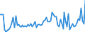 CN 2206 /Exports /Unit = Prices (Euro/ton) /Partner: United Kingdom(Northern Ireland) /Reporter: Eur27_2020 /2206:Cider, Perry, Mead, SakÃ© and Other Fermented Beverages and Mixtures of Fermented Beverages and Non-alcoholic Beverages, N.e.s. (Excl. Beer, Wine or Fresh Grapes, Grape Must, Vermouth and Other Wine of Fresh Grapes Flavoured With Plants or Aromatic Substances)