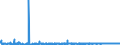 CN 2206 /Exports /Unit = Prices (Euro/ton) /Partner: Iceland /Reporter: Eur27_2020 /2206:Cider, Perry, Mead, SakÃ© and Other Fermented Beverages and Mixtures of Fermented Beverages and Non-alcoholic Beverages, N.e.s. (Excl. Beer, Wine or Fresh Grapes, Grape Must, Vermouth and Other Wine of Fresh Grapes Flavoured With Plants or Aromatic Substances)