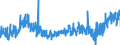 CN 2206 /Exports /Unit = Prices (Euro/ton) /Partner: Estonia /Reporter: Eur27_2020 /2206:Cider, Perry, Mead, SakÃ© and Other Fermented Beverages and Mixtures of Fermented Beverages and Non-alcoholic Beverages, N.e.s. (Excl. Beer, Wine or Fresh Grapes, Grape Must, Vermouth and Other Wine of Fresh Grapes Flavoured With Plants or Aromatic Substances)