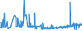 CN 2206 /Exports /Unit = Prices (Euro/ton) /Partner: Belarus /Reporter: Eur27_2020 /2206:Cider, Perry, Mead, SakÃ© and Other Fermented Beverages and Mixtures of Fermented Beverages and Non-alcoholic Beverages, N.e.s. (Excl. Beer, Wine or Fresh Grapes, Grape Must, Vermouth and Other Wine of Fresh Grapes Flavoured With Plants or Aromatic Substances)