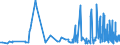 CN 2206 /Exports /Unit = Prices (Euro/ton) /Partner: Armenia /Reporter: Eur27_2020 /2206:Cider, Perry, Mead, SakÃ© and Other Fermented Beverages and Mixtures of Fermented Beverages and Non-alcoholic Beverages, N.e.s. (Excl. Beer, Wine or Fresh Grapes, Grape Must, Vermouth and Other Wine of Fresh Grapes Flavoured With Plants or Aromatic Substances)
