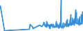 CN 2206 /Exports /Unit = Prices (Euro/ton) /Partner: S.tome /Reporter: Eur27_2020 /2206:Cider, Perry, Mead, SakÃ© and Other Fermented Beverages and Mixtures of Fermented Beverages and Non-alcoholic Beverages, N.e.s. (Excl. Beer, Wine or Fresh Grapes, Grape Must, Vermouth and Other Wine of Fresh Grapes Flavoured With Plants or Aromatic Substances)