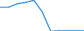 KN 22071000 /Exporte /Einheit = Preise (Euro/Bes. Maßeinheiten) /Partnerland: Belgien/Luxemburg /Meldeland: Eur27 /22071000:Ethylalkohol mit Einem Alkoholgehalt von >= 80% Vol, UnvergÃ¤llt