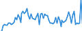 KN 22071000 /Exporte /Einheit = Preise (Euro/Bes. Maßeinheiten) /Partnerland: Ver.koenigreich(Ohne Nordirland) /Meldeland: Eur27_2020 /22071000:Ethylalkohol mit Einem Alkoholgehalt von >= 80% Vol, UnvergÃ¤llt