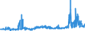 KN 22071000 /Exporte /Einheit = Preise (Euro/Bes. Maßeinheiten) /Partnerland: Belgien /Meldeland: Eur27_2020 /22071000:Ethylalkohol mit Einem Alkoholgehalt von >= 80% Vol, UnvergÃ¤llt