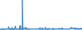 KN 22071000 /Exporte /Einheit = Preise (Euro/Bes. Maßeinheiten) /Partnerland: Norwegen /Meldeland: Eur27_2020 /22071000:Ethylalkohol mit Einem Alkoholgehalt von >= 80% Vol, UnvergÃ¤llt