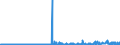KN 22071000 /Exporte /Einheit = Preise (Euro/Bes. Maßeinheiten) /Partnerland: Andorra /Meldeland: Eur27_2020 /22071000:Ethylalkohol mit Einem Alkoholgehalt von >= 80% Vol, UnvergÃ¤llt