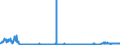 KN 22071000 /Exporte /Einheit = Preise (Euro/Bes. Maßeinheiten) /Partnerland: Estland /Meldeland: Eur27_2020 /22071000:Ethylalkohol mit Einem Alkoholgehalt von >= 80% Vol, UnvergÃ¤llt