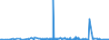 KN 22071000 /Exporte /Einheit = Preise (Euro/Bes. Maßeinheiten) /Partnerland: Moldau /Meldeland: Eur27_2020 /22071000:Ethylalkohol mit Einem Alkoholgehalt von >= 80% Vol, UnvergÃ¤llt