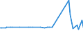 KN 22071000 /Exporte /Einheit = Preise (Euro/Bes. Maßeinheiten) /Partnerland: Serb.-mont. /Meldeland: Eur15 /22071000:Ethylalkohol mit Einem Alkoholgehalt von >= 80% Vol, UnvergÃ¤llt
