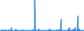 KN 22071000 /Exporte /Einheit = Preise (Euro/Bes. Maßeinheiten) /Partnerland: Marokko /Meldeland: Eur27_2020 /22071000:Ethylalkohol mit Einem Alkoholgehalt von >= 80% Vol, UnvergÃ¤llt