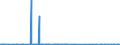 KN 22071000 /Exporte /Einheit = Preise (Euro/Bes. Maßeinheiten) /Partnerland: Libyen /Meldeland: Eur27_2020 /22071000:Ethylalkohol mit Einem Alkoholgehalt von >= 80% Vol, UnvergÃ¤llt