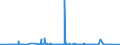 KN 22071000 /Exporte /Einheit = Preise (Euro/Bes. Maßeinheiten) /Partnerland: Sudan /Meldeland: Eur27_2020 /22071000:Ethylalkohol mit Einem Alkoholgehalt von >= 80% Vol, UnvergÃ¤llt