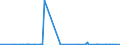 KN 22071000 /Exporte /Einheit = Preise (Euro/Bes. Maßeinheiten) /Partnerland: Gambia /Meldeland: Europäische Union /22071000:Ethylalkohol mit Einem Alkoholgehalt von >= 80% Vol, UnvergÃ¤llt