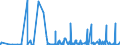 KN 22071000 /Exporte /Einheit = Preise (Euro/Bes. Maßeinheiten) /Partnerland: Benin /Meldeland: Eur27_2020 /22071000:Ethylalkohol mit Einem Alkoholgehalt von >= 80% Vol, UnvergÃ¤llt