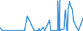 KN 22071000 /Exporte /Einheit = Preise (Euro/Bes. Maßeinheiten) /Partnerland: Zentralaf.republik /Meldeland: Eur27_2020 /22071000:Ethylalkohol mit Einem Alkoholgehalt von >= 80% Vol, UnvergÃ¤llt
