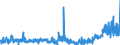 CN 22072000 /Exports /Unit = Prices (Euro/suppl. units) /Partner: Netherlands /Reporter: Eur27_2020 /22072000:Denatured Ethyl Alcohol and Other Spirits of any Strength