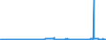 CN 22072000 /Exports /Unit = Prices (Euro/suppl. units) /Partner: Germany /Reporter: Eur27_2020 /22072000:Denatured Ethyl Alcohol and Other Spirits of any Strength