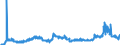 CN 22072000 /Exports /Unit = Prices (Euro/suppl. units) /Partner: Italy /Reporter: Eur27_2020 /22072000:Denatured Ethyl Alcohol and Other Spirits of any Strength